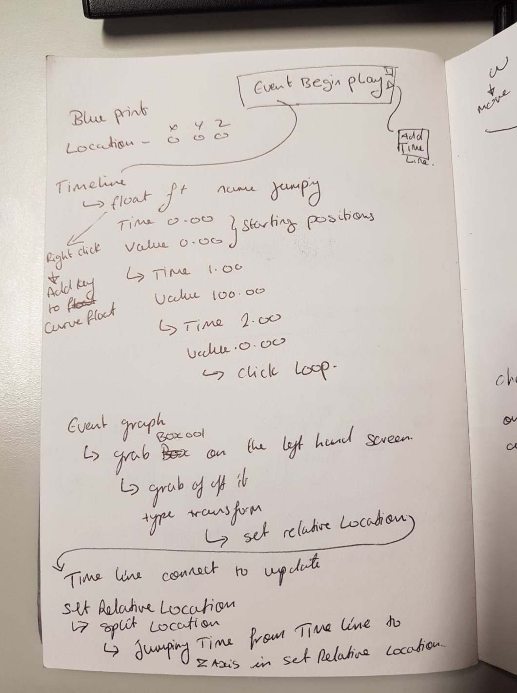 chubby man blue print notes